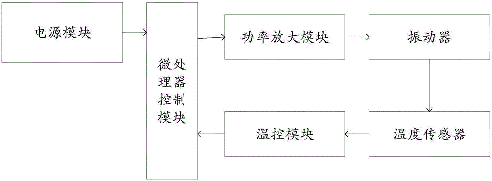 一种温控体感振动装置的控制系统的制作方法