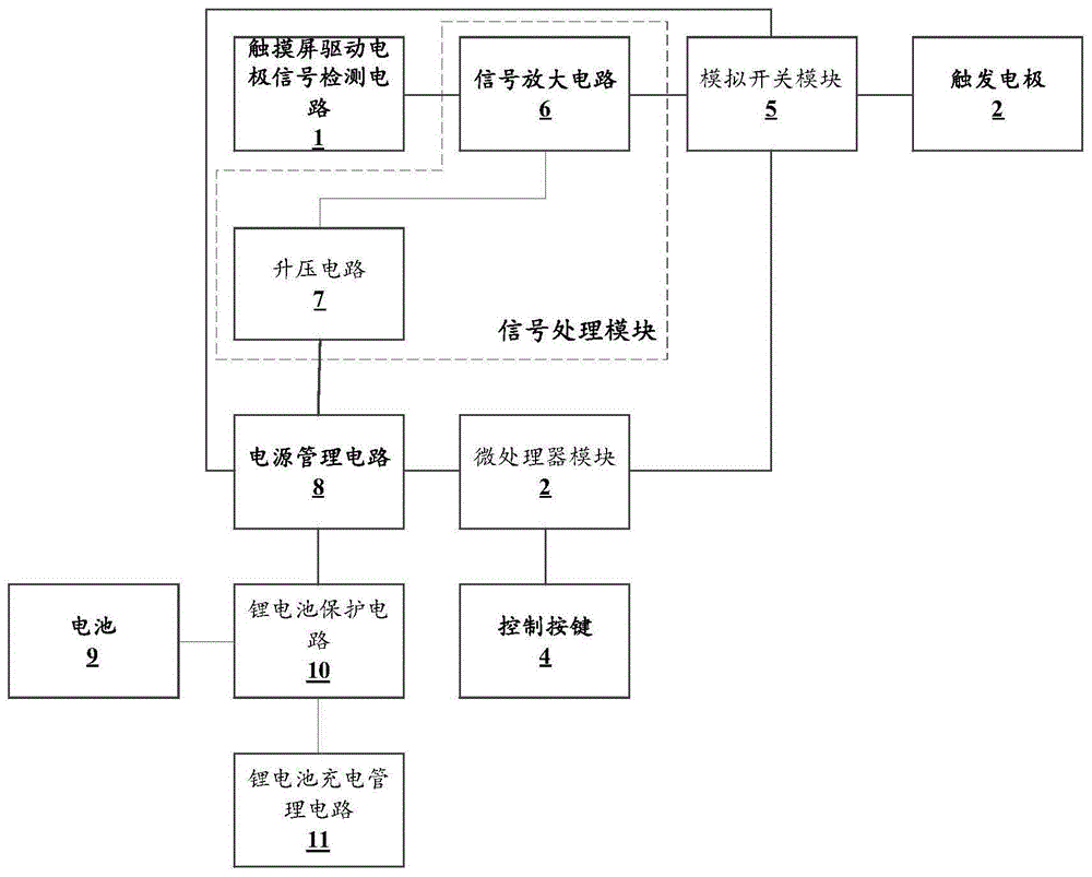 触摸屏被动触发装置的制作方法