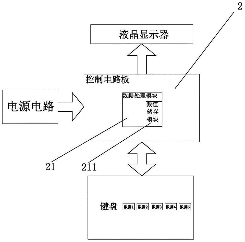 可快捷储存数值的计算器的制作方法