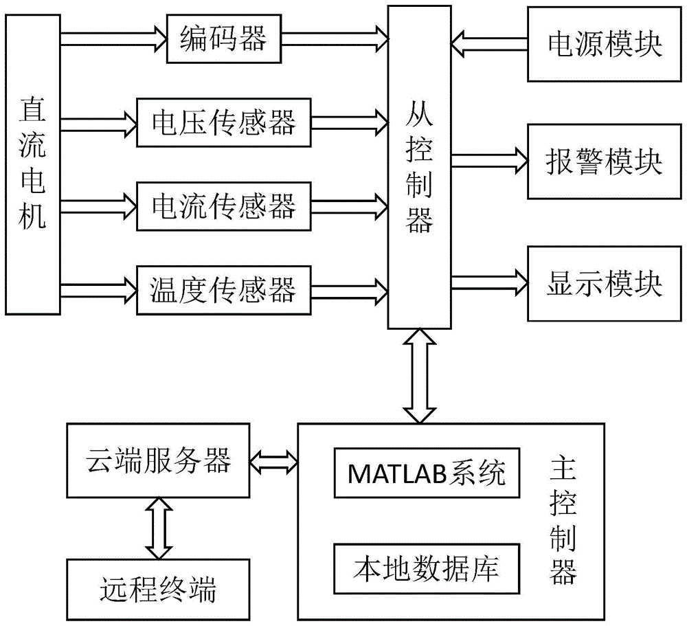 一种智能教学演示平台的制作方法