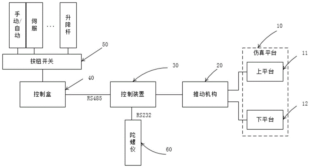 一种基于自平衡控制平台的制作方法