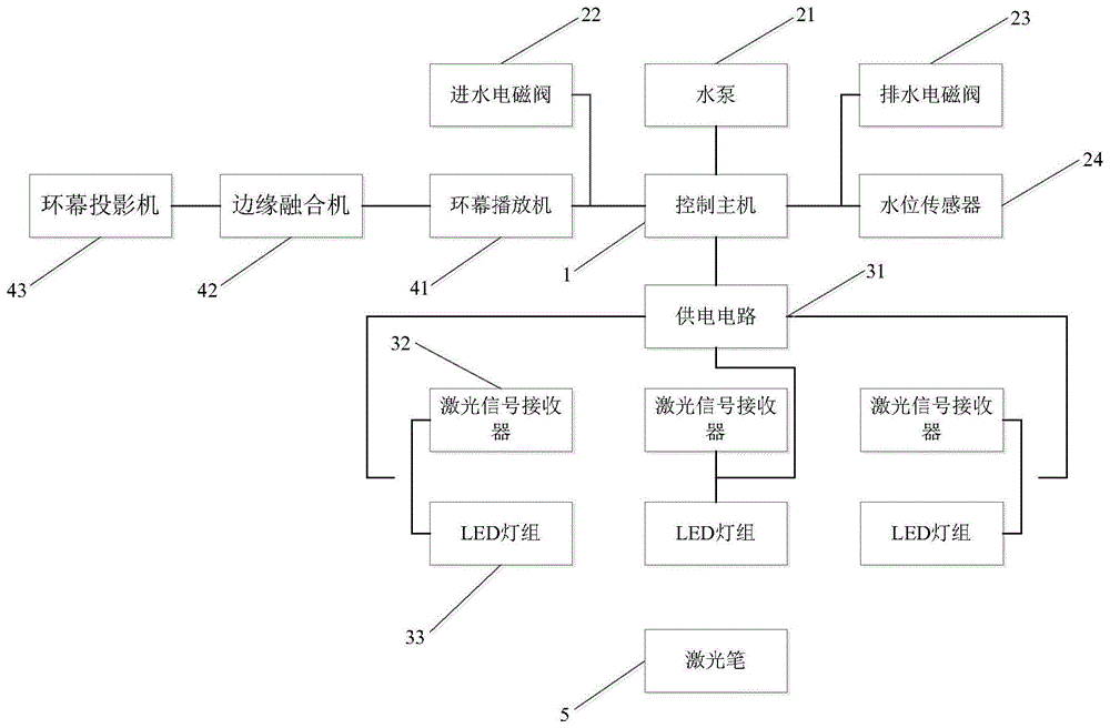 一种沙盘模型系统的制作方法