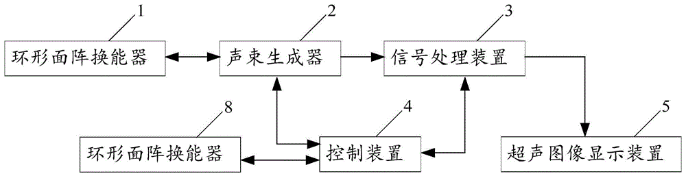 一种基于环形阵列的超声显微镜的制作方法