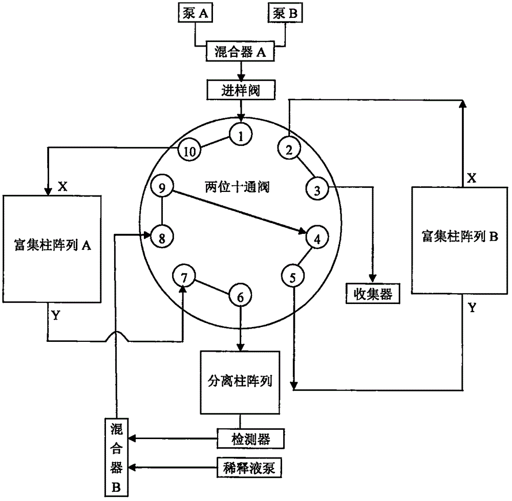 一种多维液相色谱分离系统的制作方法