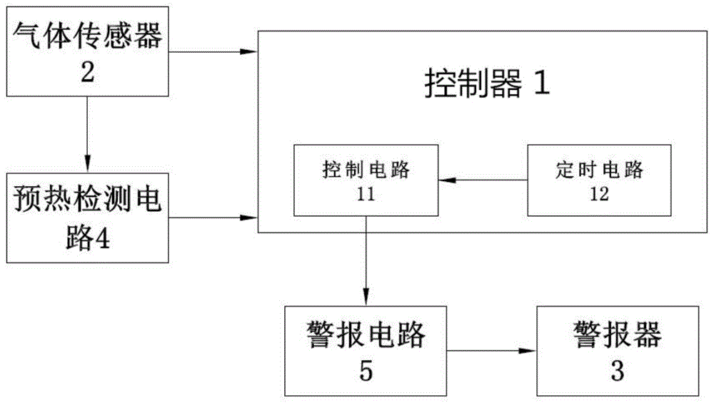 一种适用于二次电池的烟雾监测报警系统的制作方法