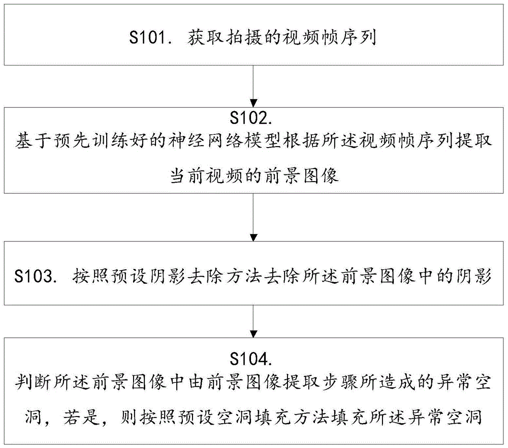 一种视频帧中图像处理方法与流程