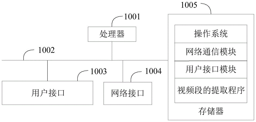 视频段的提取方法、装置、设备及计算机可读存储介质与流程