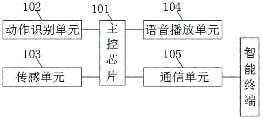 监护设备及监护轮椅的制作方法