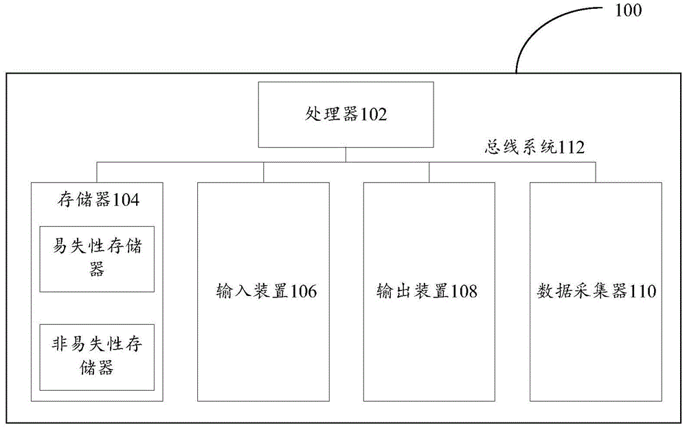 图像处理方法、装置及处理设备与流程