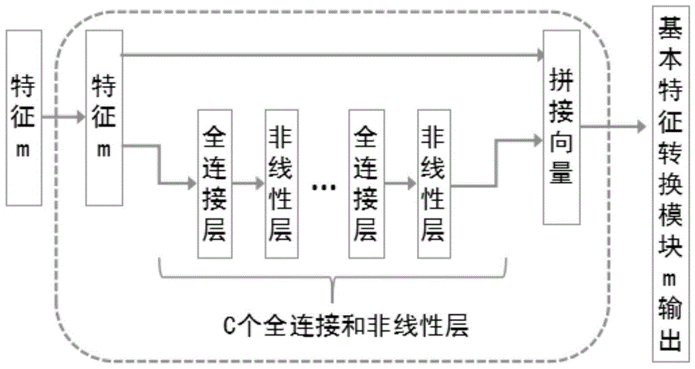 一种基于特征融合神经网络的亲属识别方法与流程