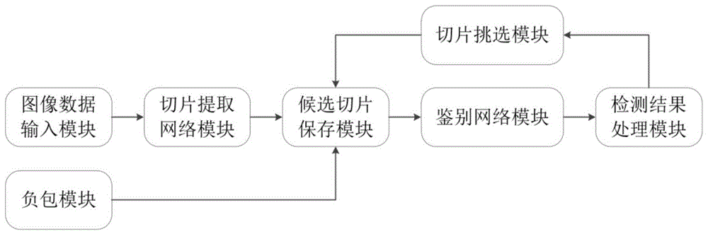 基于半监督CNN的SAR图像目标检测系统和方法与流程