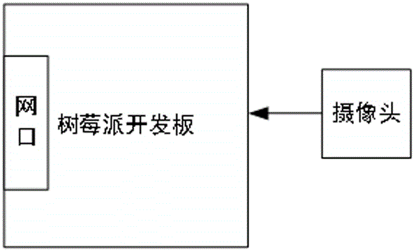 一种基于树莓派的实时人脸重识别摄像系统及其调试方法与流程