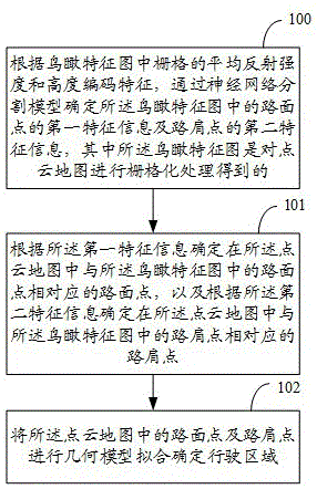 一种行驶区域检测的方法和设备与流程