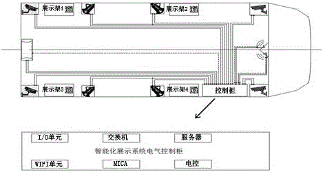 多媒体数字平台智能化展示系统的制作方法