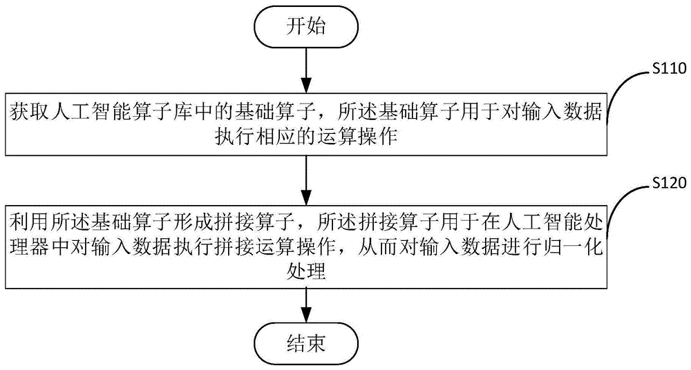 运算方法、装置及相关产品与流程