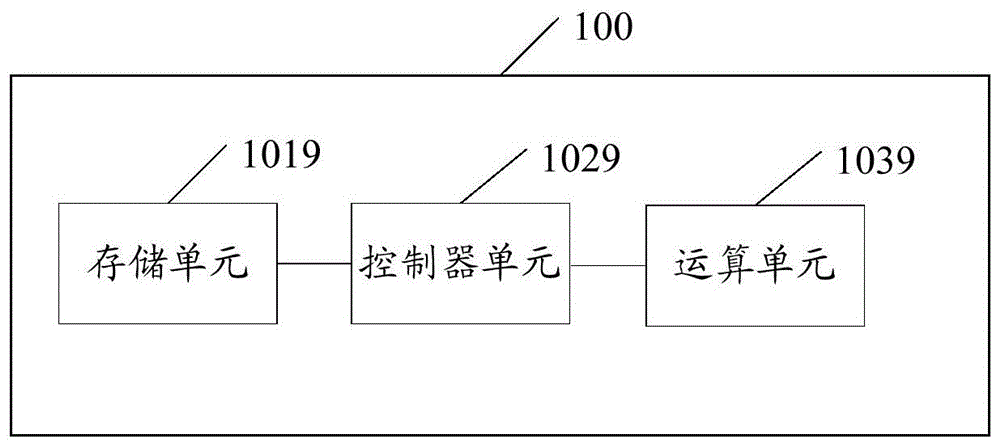 神经网络计算装置、神经网络计算方法及相关产品与流程