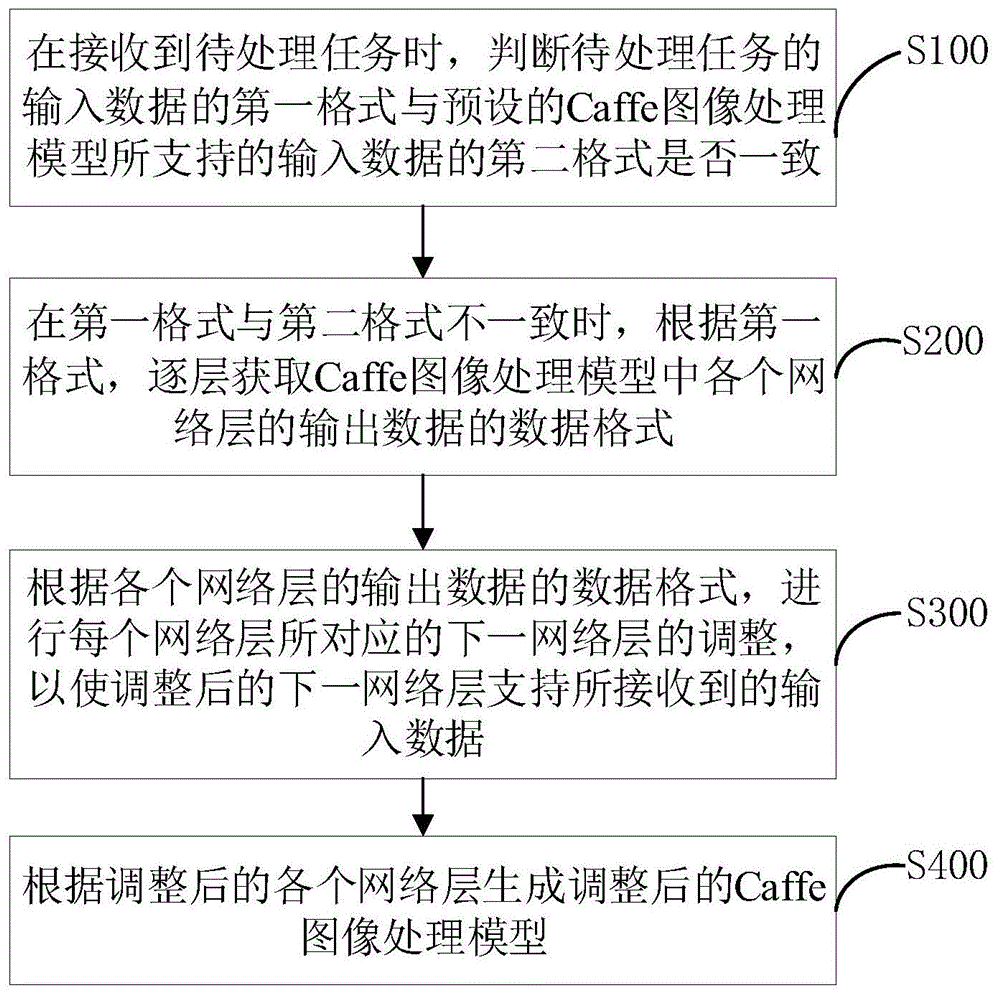 运算方法、装置及相关产品与流程