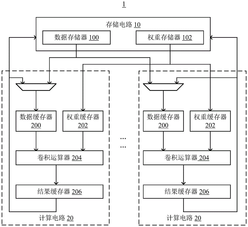 神经网络处理器、卷积神经网络数据复用方法及相关设备与流程