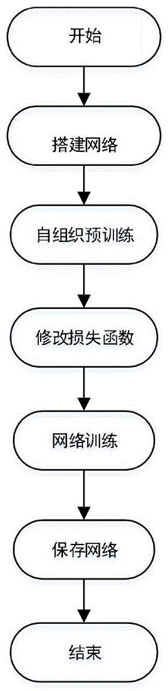 一种优化卷积神经网络中神经元空间排布的方法与流程