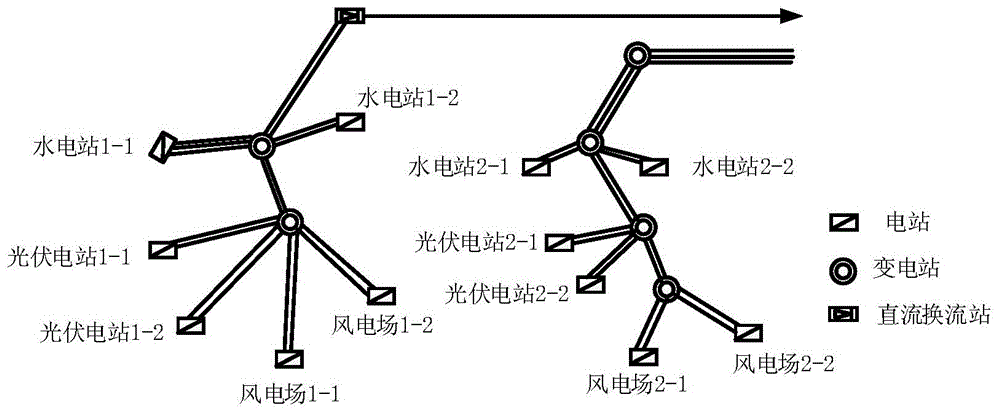 一种风光水互补发电计划计算方法及系统与流程