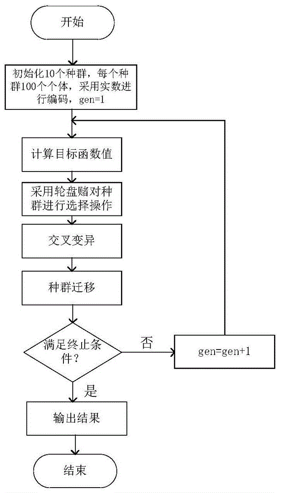 智能小区需求响应调度方法和系统与流程