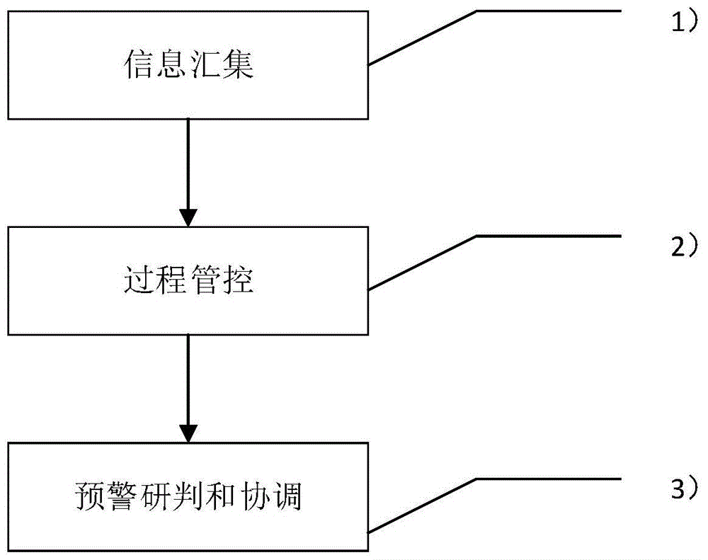 一种基于信息化手段的电网运检业务管理方法与流程