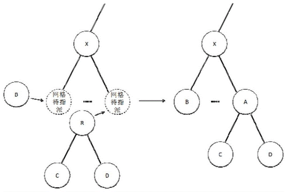 一种网格树形组织管理方法及装置与流程