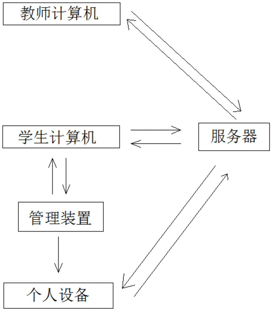 一种基于计算机的学生管理系统的制作方法