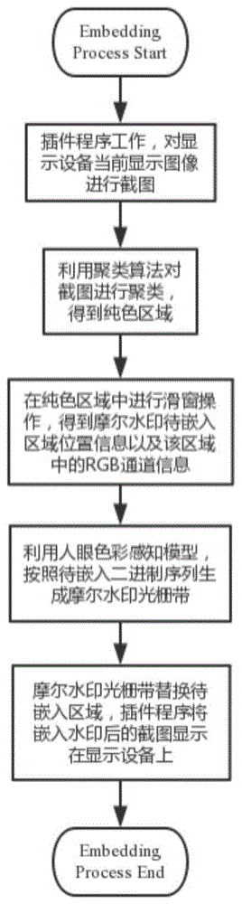 一种基于摩尔纹的摄屏图片溯源方法与流程