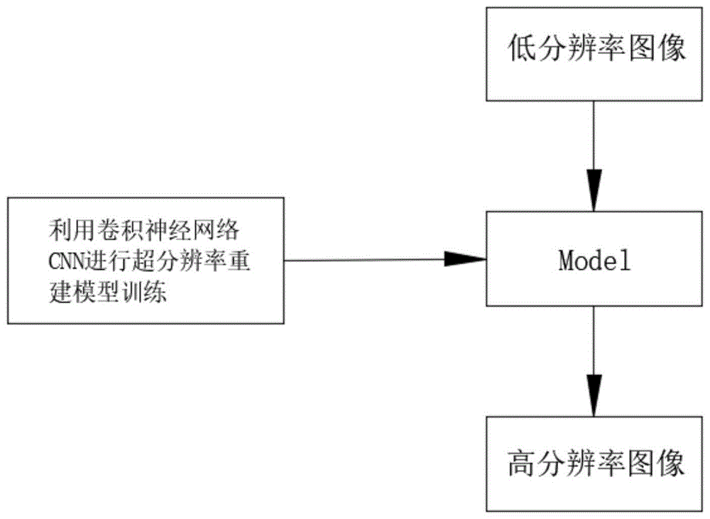 无人机图传视频近景远景切换技术的制作方法