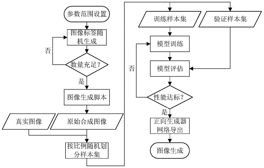 基于深度学习的荧光编码微球图像生成及标注方法与流程