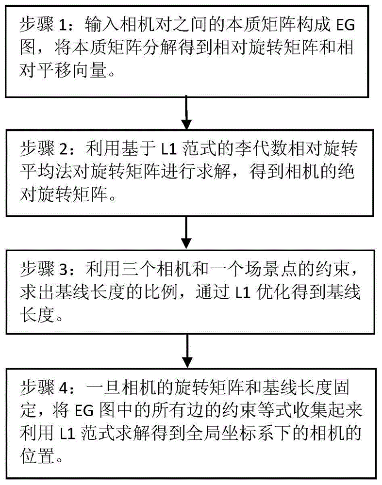 一种基于全局线性的相机平移标定方法与流程