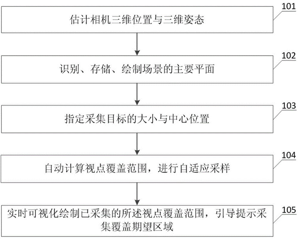 一种基于移动设备的光场采集方法与流程