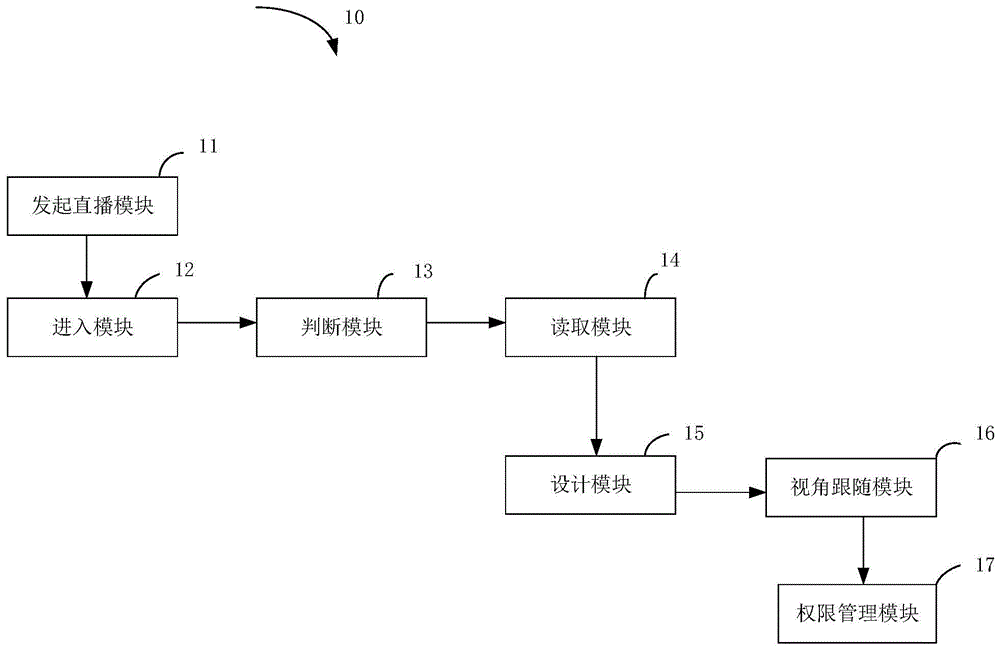 一种3D家装设计直播平台系统及直播方法与流程