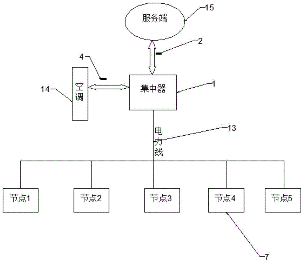 一种宽带载波智能控制系统的制作方法