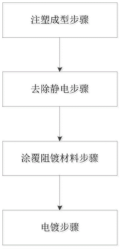 一种汽车装饰件加工工艺的制作方法