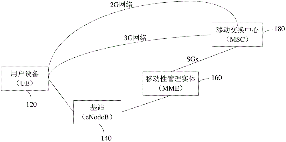 语音被叫寻呼方法、装置及移动性管理实体与流程