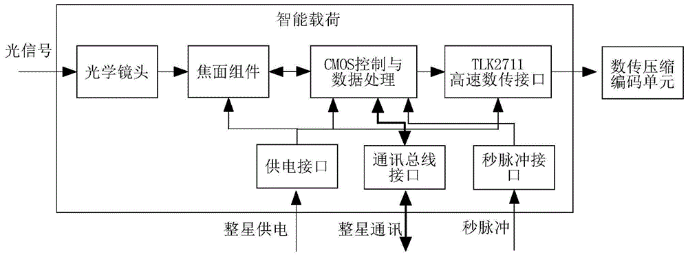 一种星载APS相机数字域TDI加复线阵成像方法与流程