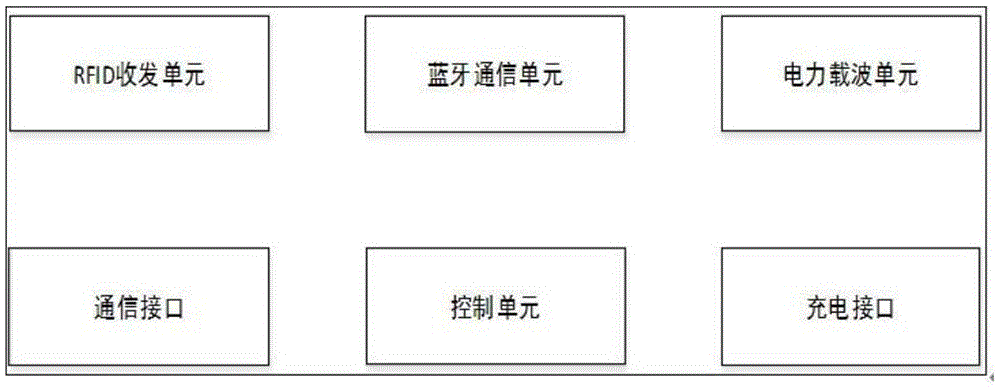 适用于电力系统设备的信息采集系统的制作方法