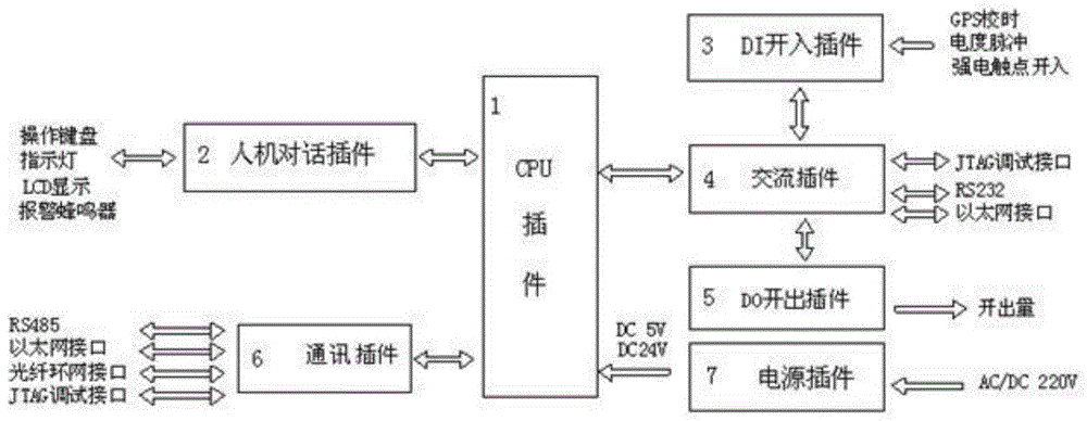 箱式变压器智能测控装置的制作方法