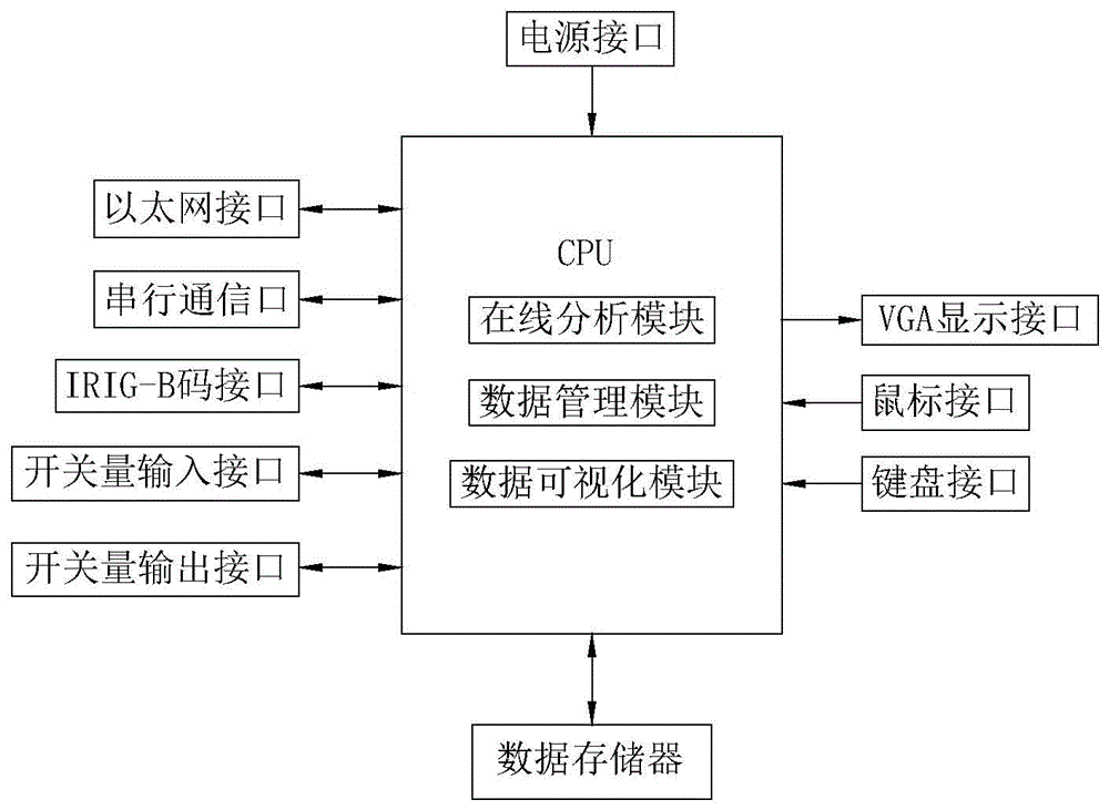 一种电网远动信息分析装置的制作方法