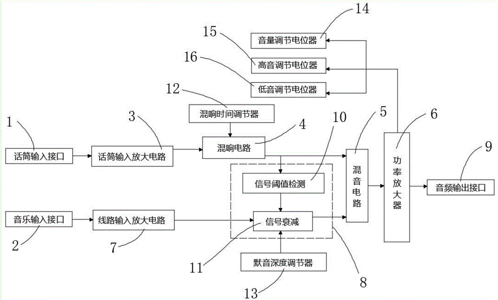 默音混响一体功放的制作方法