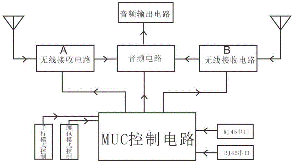 一种无线话筒主机系统及无线话筒主机装置的制作方法