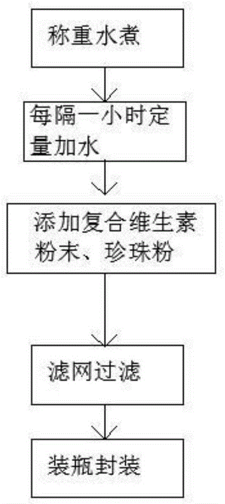 一种玫瑰花茶饮品及其制备方法与流程