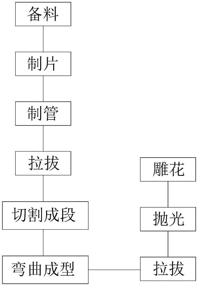 一种金手镯的加工工艺的制作方法