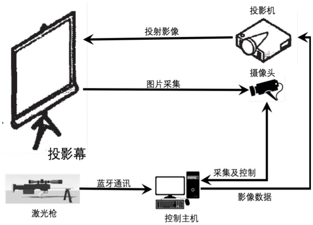 一种多波长红外激光射击点识别系统的制作方法