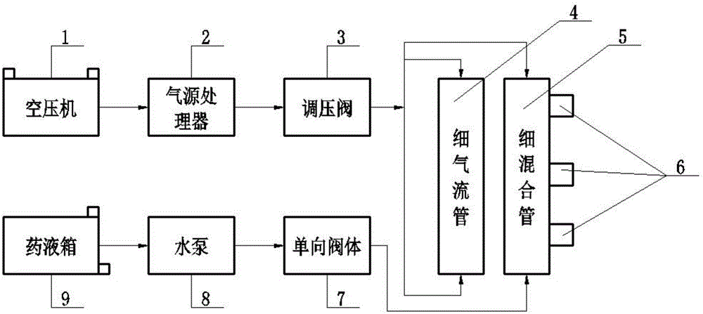 一种气动翻叶式喷雾装置的制作方法