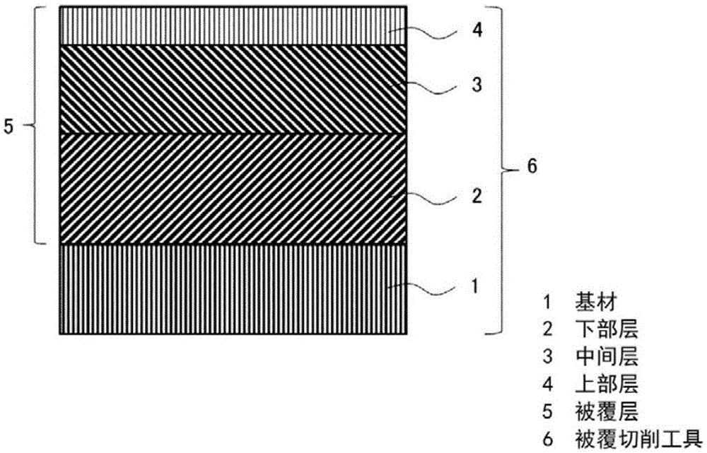 被覆切削工具的制作方法