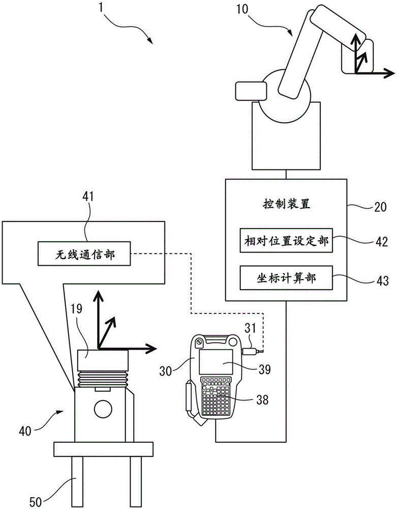 机器人示教系统、控制装置以及手动导向单元的制作方法