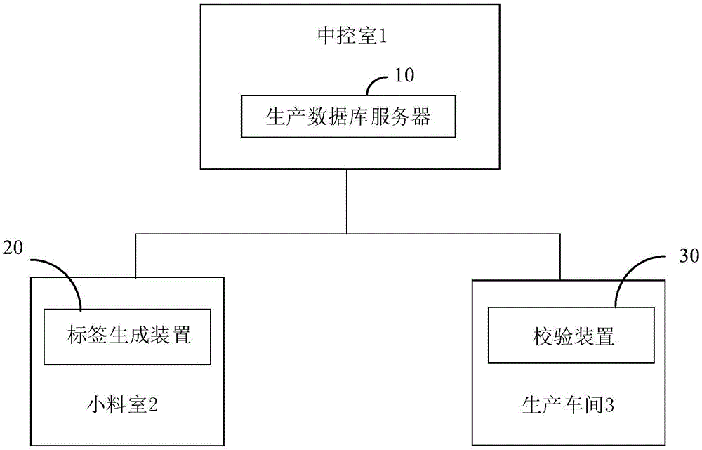 投料防错设备及方法与流程